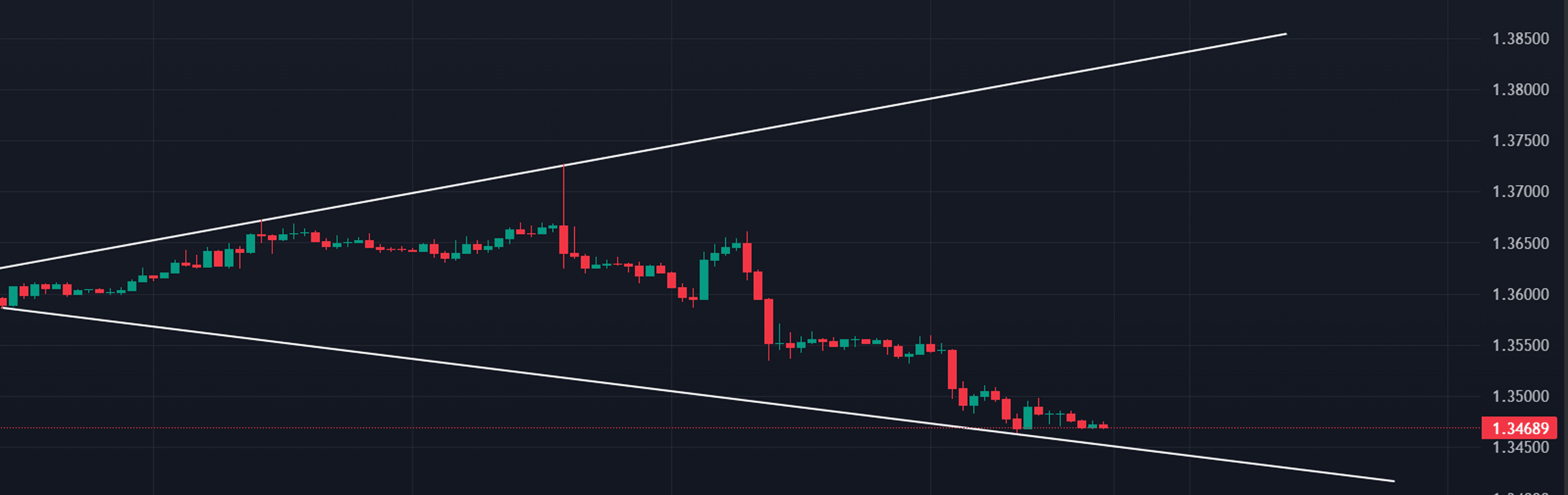 Broadening Formation Example
